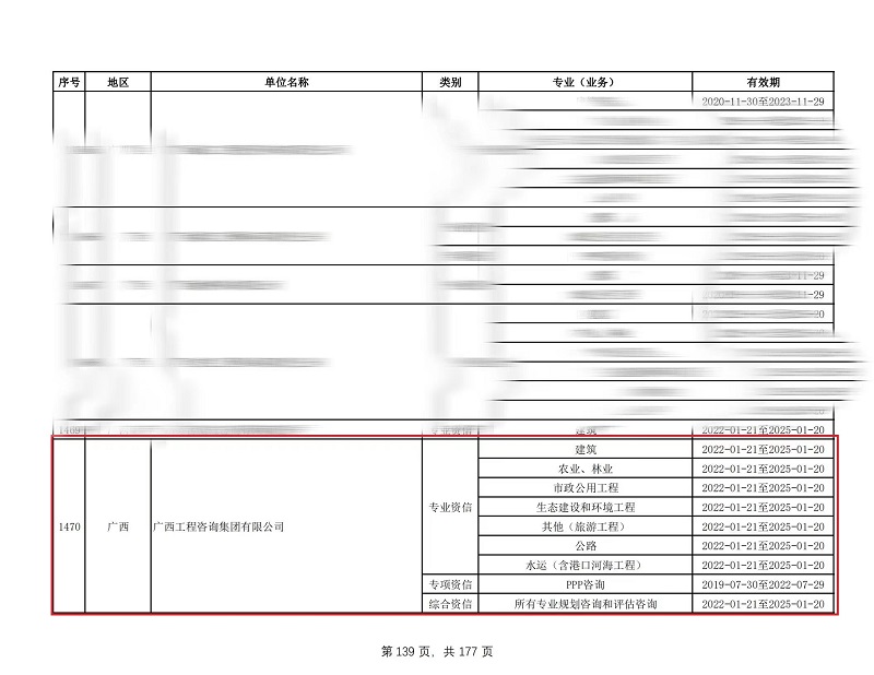喜讯！广西尊龙凯时-人生就是搏!集团通过尊龙凯时-人生就是搏!单位甲级综合资信和7个甲级专业资信评价延续